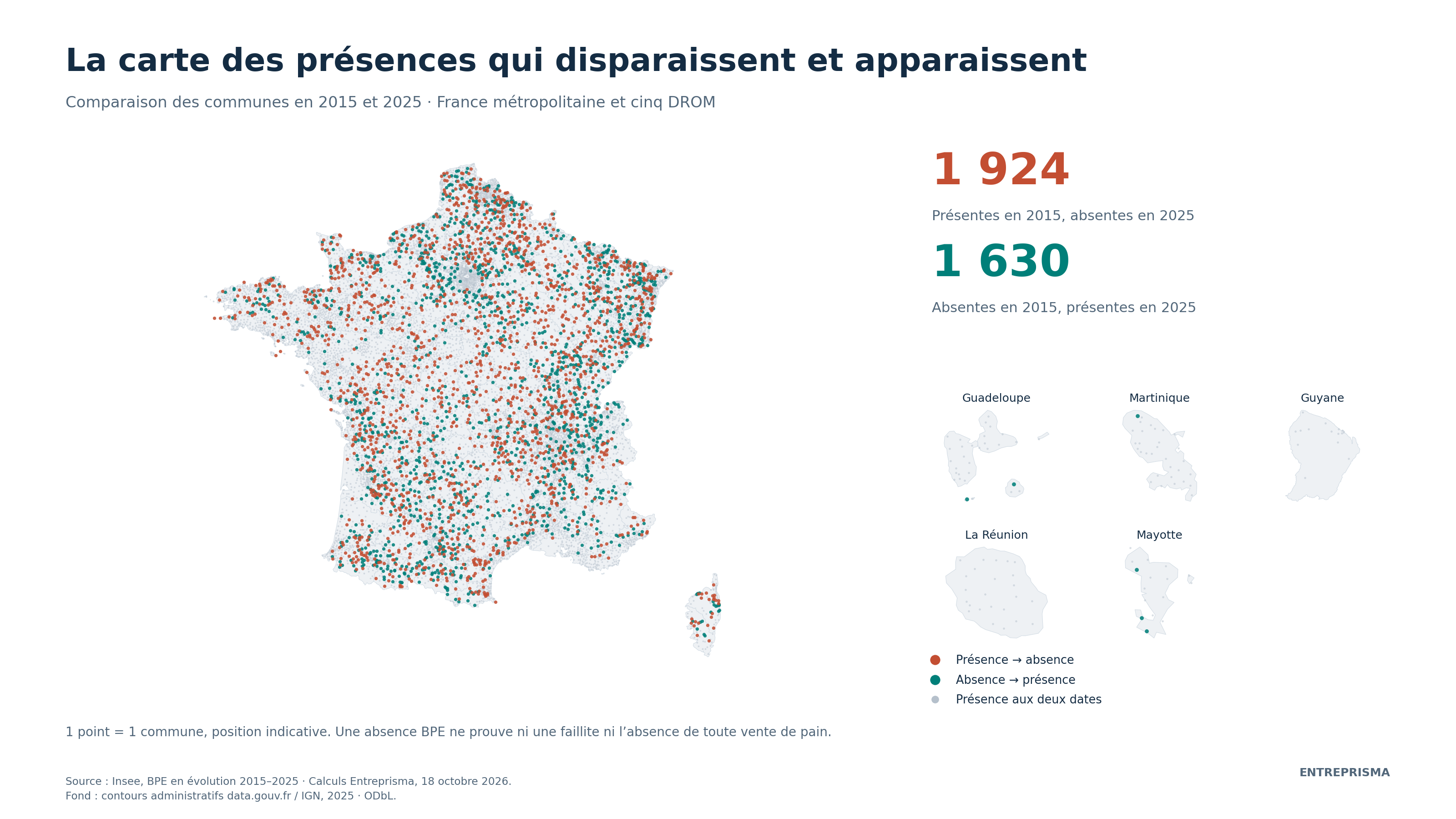 Les points orange représentent 1 924 communes présentes en 2015 et absentes en 2025 ; les points verts, 1 630 mouvements inverses. Les points gris indiquent une présence aux deux dates. Les cinq DROM figurent en encarts, à des échelles différentes. Il ne s’agit pas d’une carte des fermetures physiques certifiées.