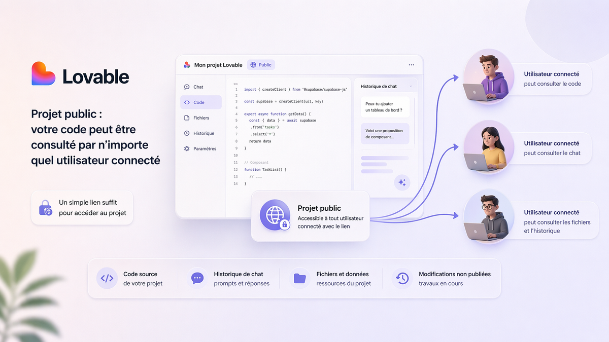 Illustration éditoriale représentant le risque d’exposition d’un projet public sur Lovable : un ordinateur affiche du code, un avertissement de sécurité et plusieurs accès externes symbolisent la consultation potentielle du code source, de l’historique de chat, des fichiers et des modifications non publiées.