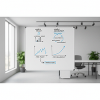 Illustration d'un graphique de croissance stable et continue, symbolisant des revenus récurrents services et la pérennité d'une entreprise.